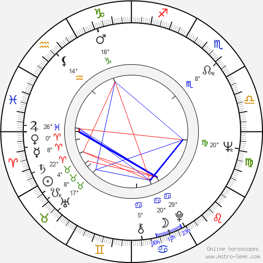 Anna Hagan birth chart, biography, wikipedia 2022, 2023