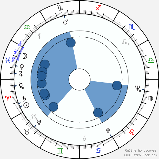 Anton Karastojanow wikipedia, biography, birth chart, instagram Anton Karastojanow wikipedia, horoscope, astrology, instagram