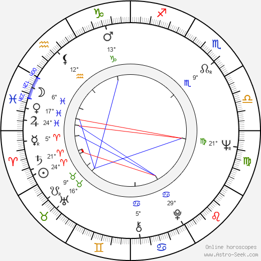 Anton Karastojanow birth chart, biography, wikipedia 2024, 2025