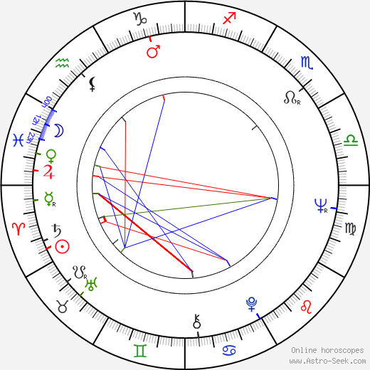 Anton Karastojanow birth chart, Anton Karastojanow astro natal horoscope, astrology