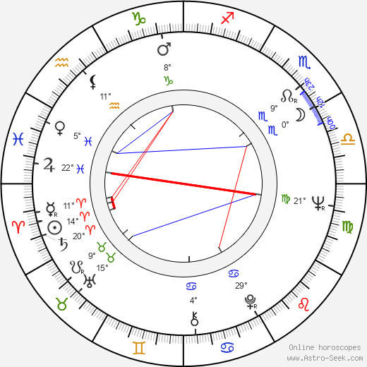 Baadur Culadze birth chart, biography, wikipedia 2023, 2024