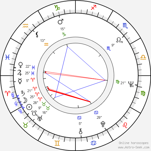 Bedřich Šetena birth chart, biography, wikipedia 2023, 2024