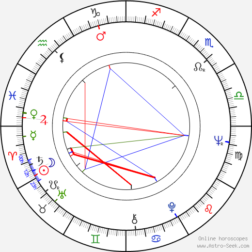 Bedřich Šetena birth chart, Bedřich Šetena astro natal horoscope, astrology