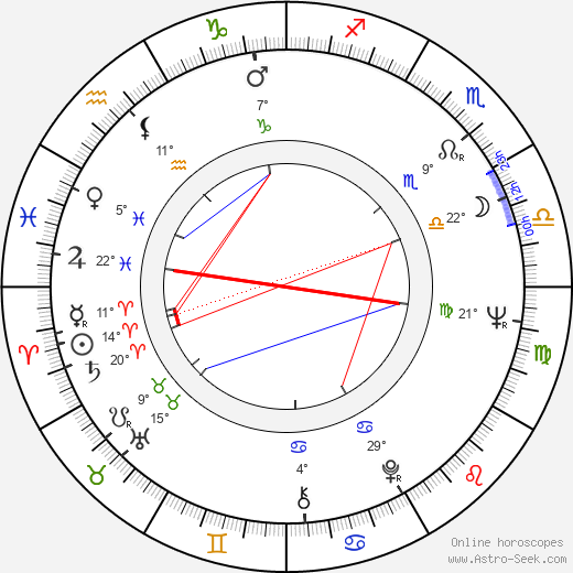 Bill Bridges birth chart, biography, wikipedia 2023, 2024