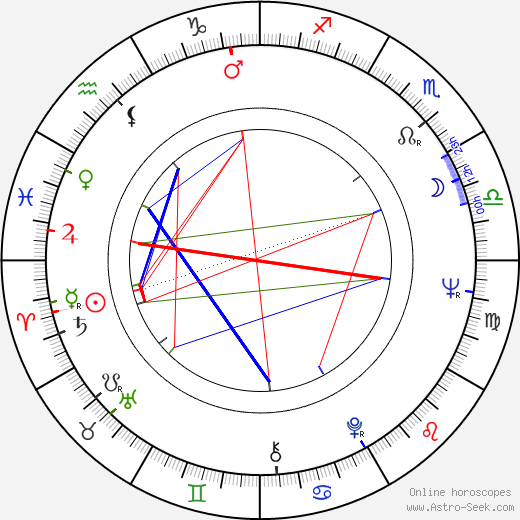 Bill Bridges birth chart, Bill Bridges astro natal horoscope, astrology