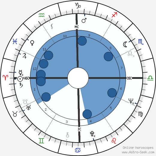 Brett Whiteley wikipedia, biography, birth chart, instagram Brett Whiteley wikipedia, horoscope, astrology, instagram