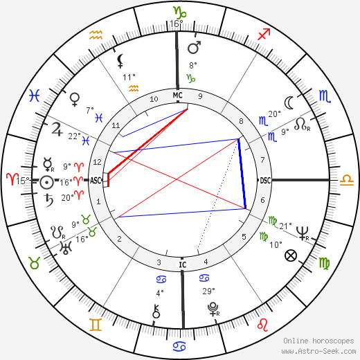 Brett Whiteley birth chart, biography, wikipedia 2023, 2024