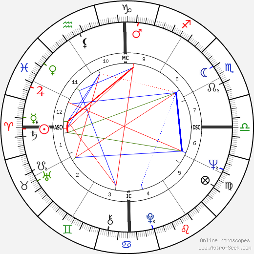 Brett Whiteley birth chart, Brett Whiteley astro natal horoscope, astrology