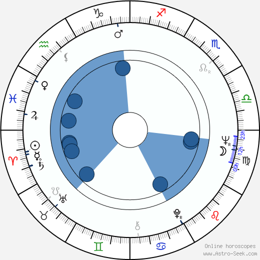 Bronislaw Zeman Oroscopo, astrologia, Segno, zodiac, Data di nascita, instagram