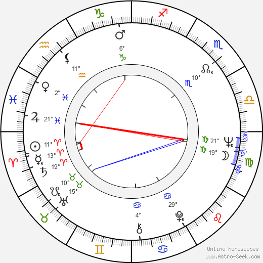 Bronislaw Zeman birth chart, biography, wikipedia 2024, 2025