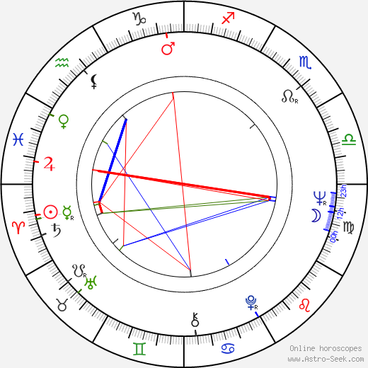 Bronislaw Zeman birth chart, Bronislaw Zeman astro natal horoscope, astrology