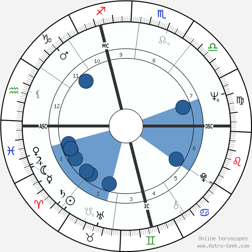 Brother Paul wikipedia, horoscope, astrology, instagram