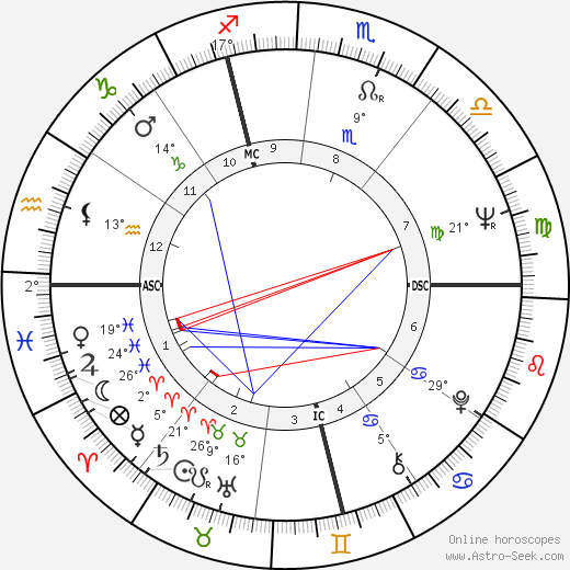 Brother Paul birth chart, biography, wikipedia 2024, 2025