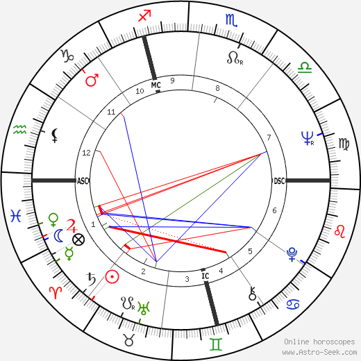 Brother Paul birth chart, Brother Paul astro natal horoscope, astrology