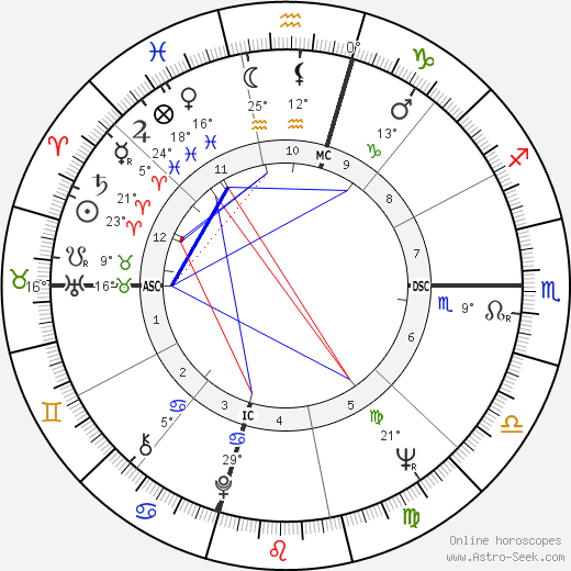Cameron Cooper birth chart, biography, wikipedia 2024, 2025