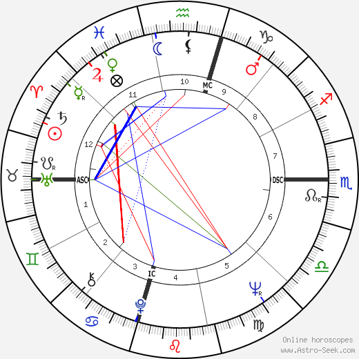 Cameron Cooper birth chart, Cameron Cooper astro natal horoscope, astrology