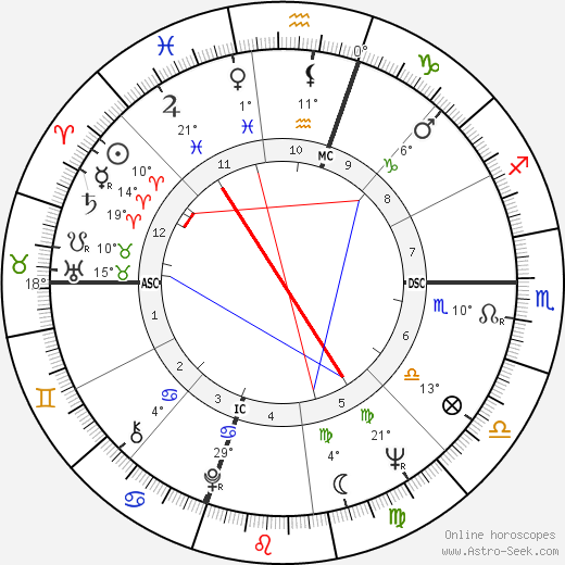 Carole Devine birth chart, biography, wikipedia 2023, 2024