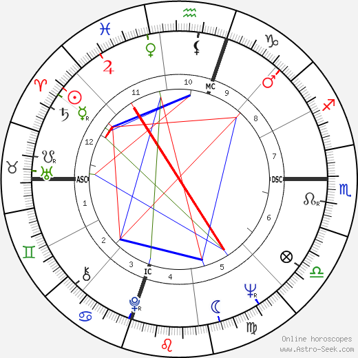 Carole Devine birth chart, Carole Devine astro natal horoscope, astrology