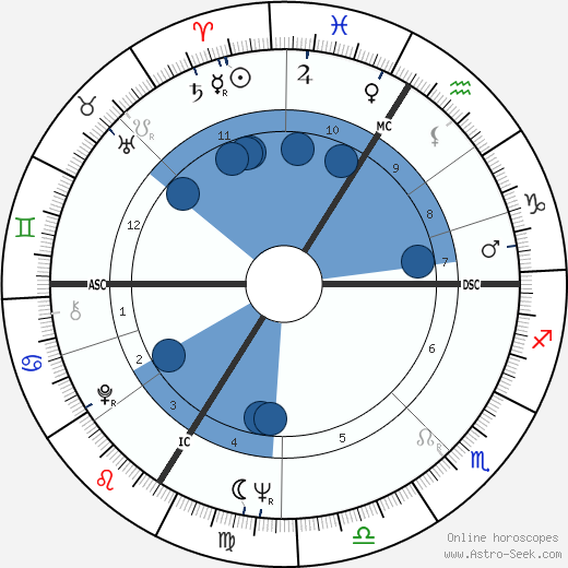 Christian Jaccard wikipedia, biography, birth chart, instagram Christian Jaccard wikipedia, horoscope, astrology, instagram