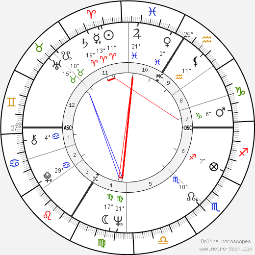 Christian Jaccard birth chart, biography, wikipedia 2023, 2024