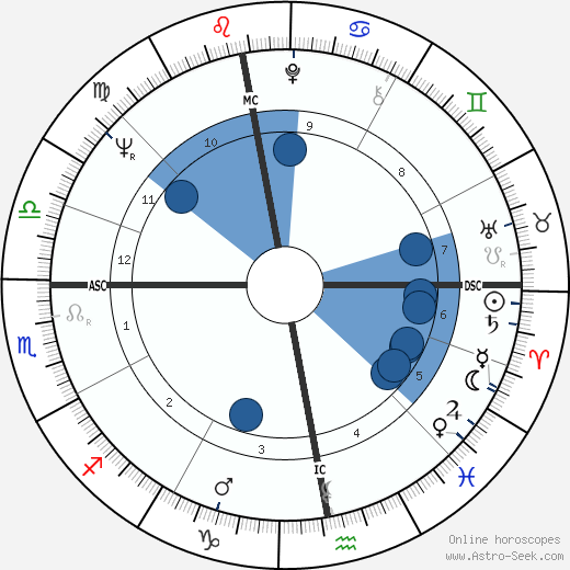 Claude Etienne Delacroix wikipedia, horoscope, astrology, instagram