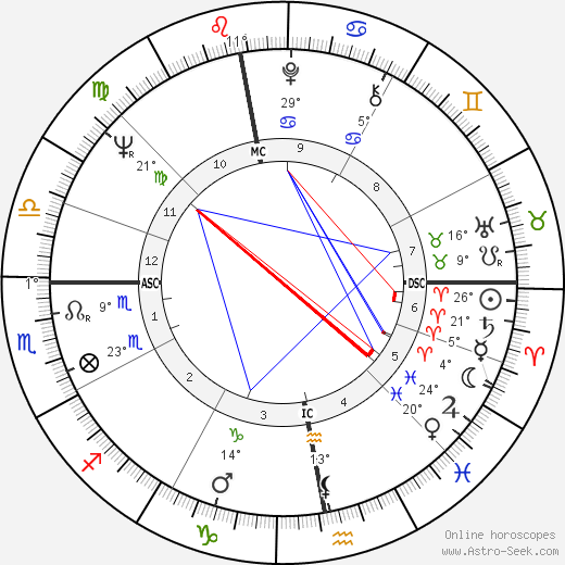 Claude Etienne Delacroix birth chart, biography, wikipedia 2024, 2025