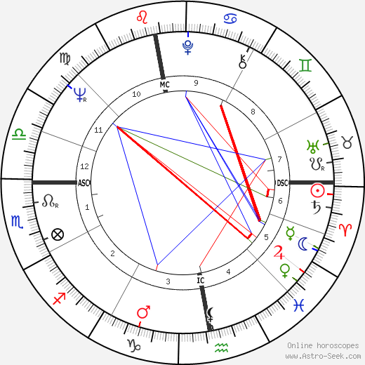 Claude Etienne Delacroix birth chart, Claude Etienne Delacroix astro natal horoscope, astrology