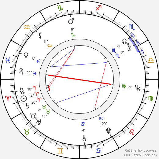 Crispian St. Peters birth chart, biography, wikipedia 2024, 2025