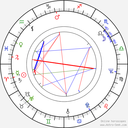 Crispian St. Peters birth chart, Crispian St. Peters astro natal horoscope, astrology