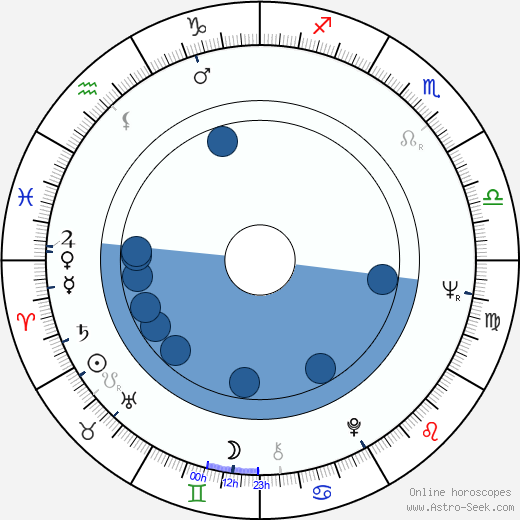 David Birney horoscope, astrology, sign, zodiac, date of birth, instagram