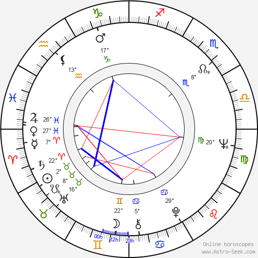 David Birney birth chart, biography, wikipedia 2023, 2024