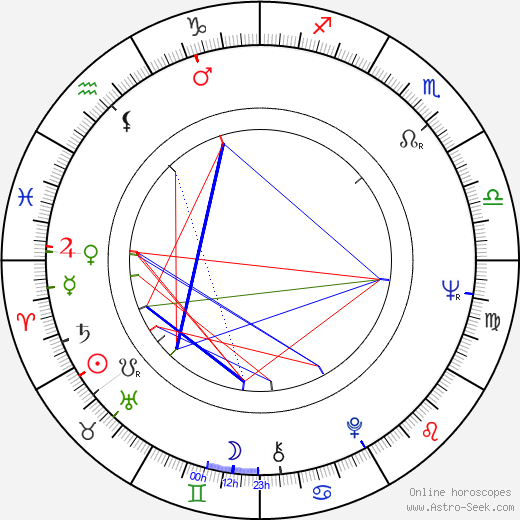 David Birney birth chart, David Birney astro natal horoscope, astrology