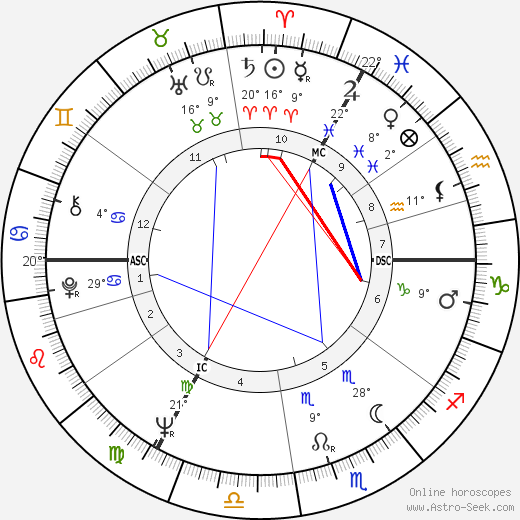 David Frost birth chart, biography, wikipedia 2024, 2025