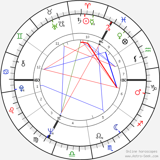 David Frost birth chart, David Frost astro natal horoscope, astrology