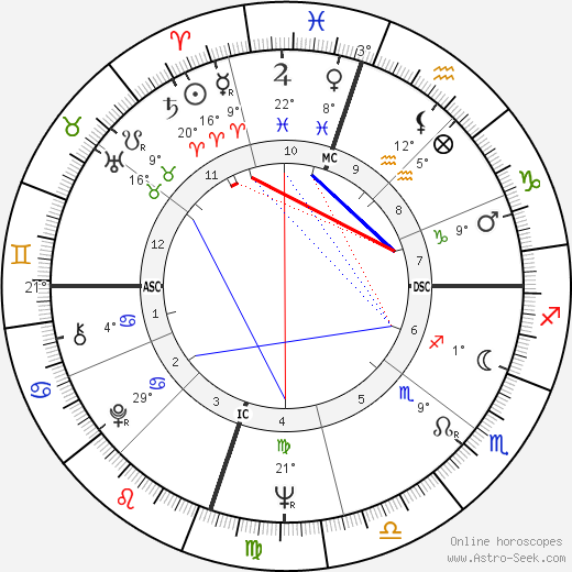 Donald Holmquest birth chart, biography, wikipedia 2024, 2025