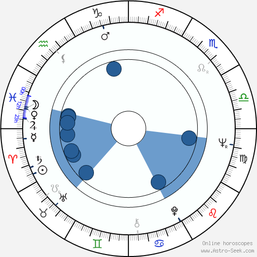 Dusty Springfield horoscope, astrology, sign, zodiac, date of birth, instagram
