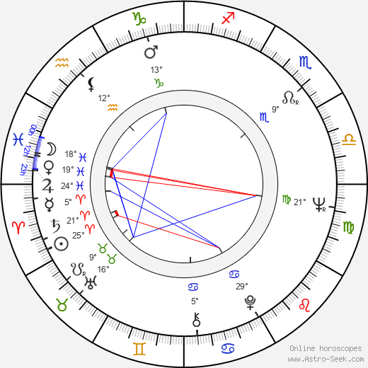 Dusty Springfield birth chart, biography, wikipedia 2024, 2025