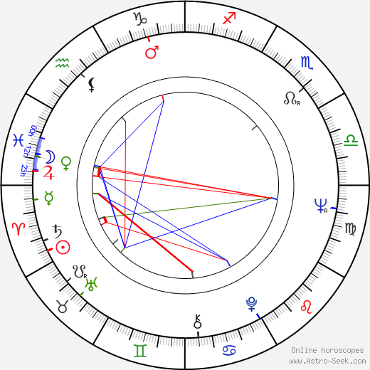 Dusty Springfield birth chart, Dusty Springfield astro natal horoscope, astrology