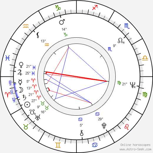Elemér Ragályi birth chart, biography, wikipedia 2024, 2025