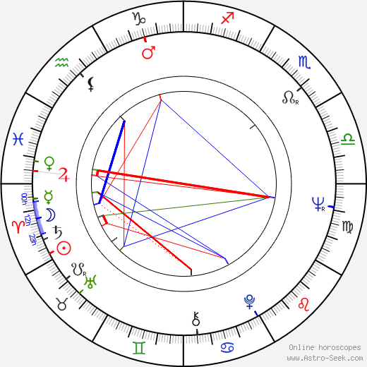 Elemér Ragályi birth chart, Elemér Ragályi astro natal horoscope, astrology