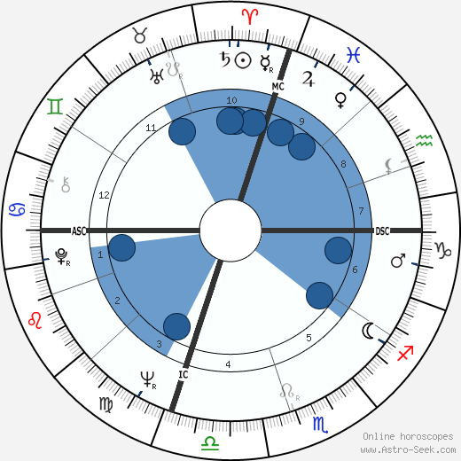 Elizabeth Clare Prophet wikipedia, horoscope, astrology, instagram