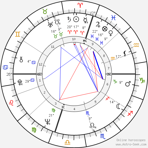 Elizabeth Clare Prophet birth chart, biography, wikipedia 2024, 2025