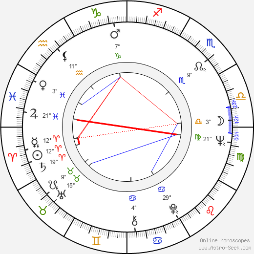 François de Roubaix birth chart, biography, wikipedia 2023, 2024