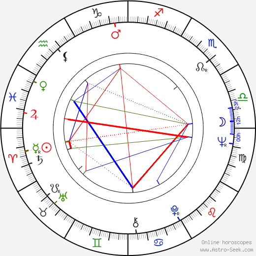 François de Roubaix birth chart, François de Roubaix astro natal horoscope, astrology