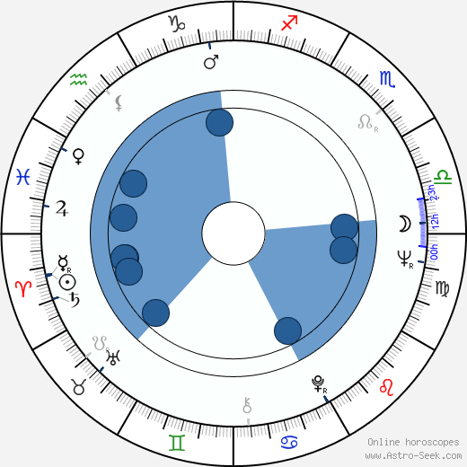 Gábor Csíkos horoscope, astrology, sign, zodiac, date of birth, instagram