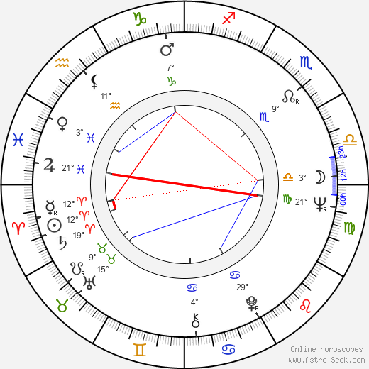 Gábor Csíkos birth chart, biography, wikipedia 2023, 2024