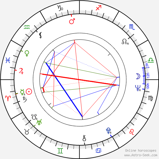 Gábor Csíkos birth chart, Gábor Csíkos astro natal horoscope, astrology