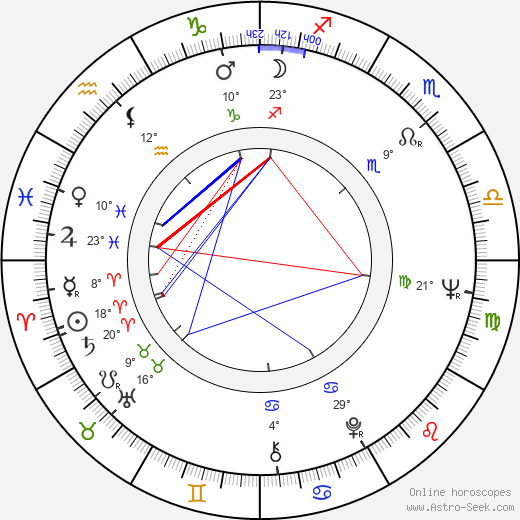 Gernot Roll birth chart, biography, wikipedia 2024, 2025