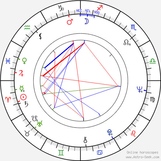 Gernot Roll birth chart, Gernot Roll astro natal horoscope, astrology