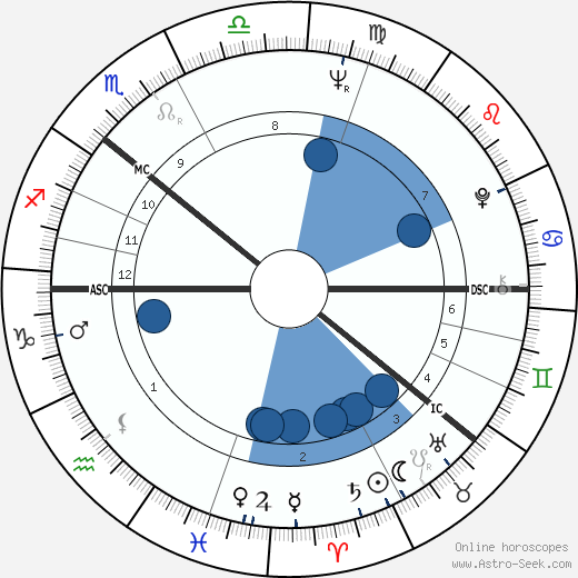 Gro Harlem Brundtland wikipedia, horoscope, astrology, instagram